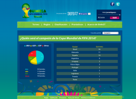 Quiniela Copa Mundial FIFA Brasil 2014 - Pronósticos